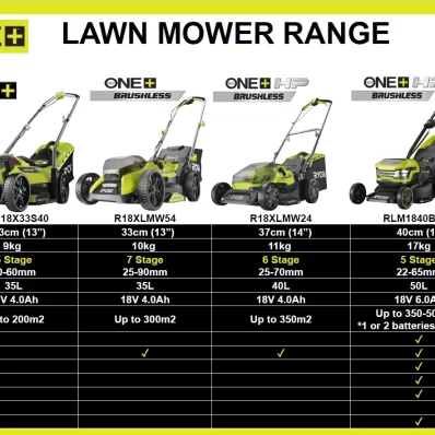 18V_Mower_range_Matrix_2