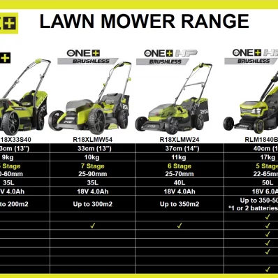 18V_Mower_range_Matrix